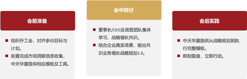 战略规划培训流程