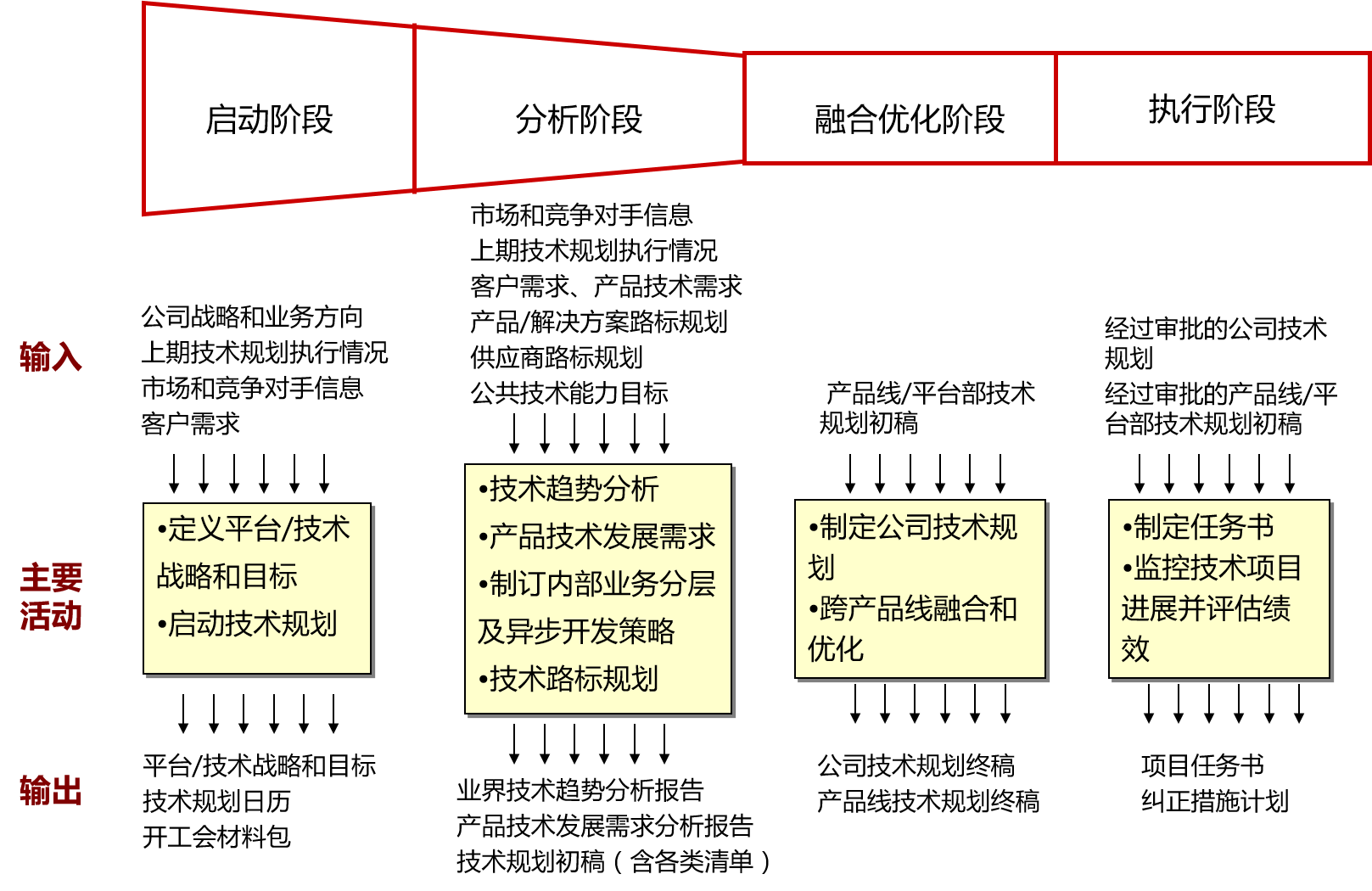 技术规划体系（TPP）框架