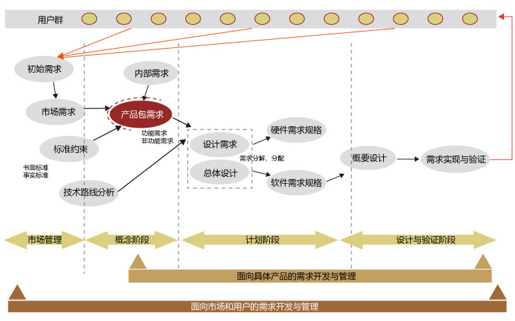 产品开发流程图
