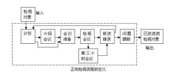 技术评审管理