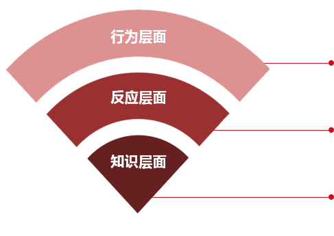 效果评估图