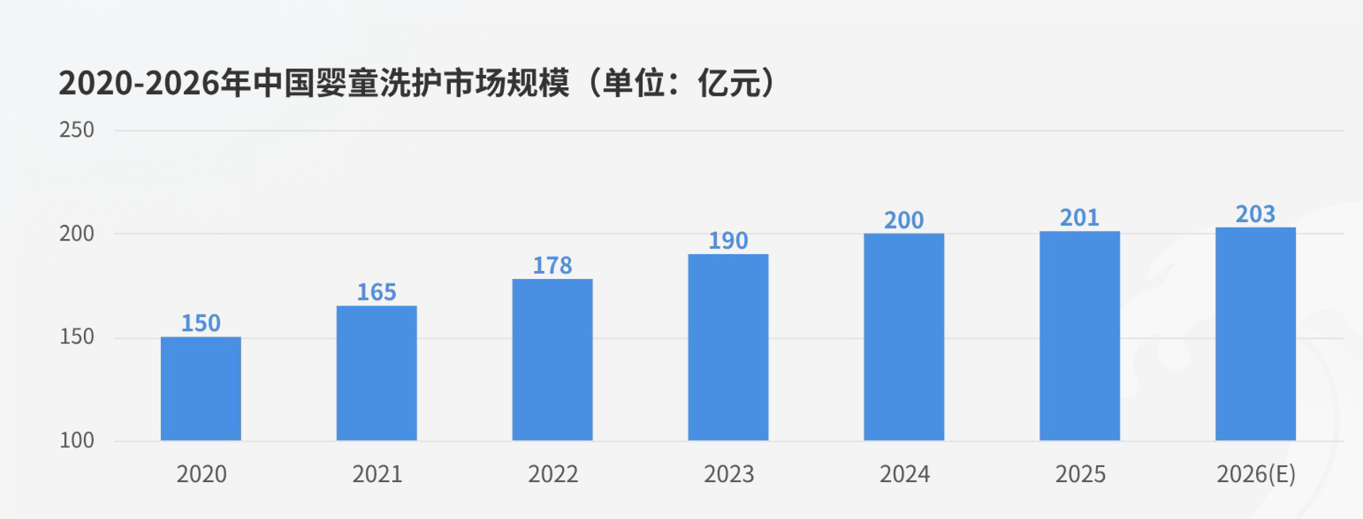 chart_market_size_2020_2026.png